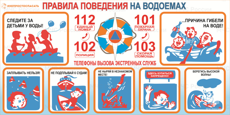 Безопасность на водоемах.